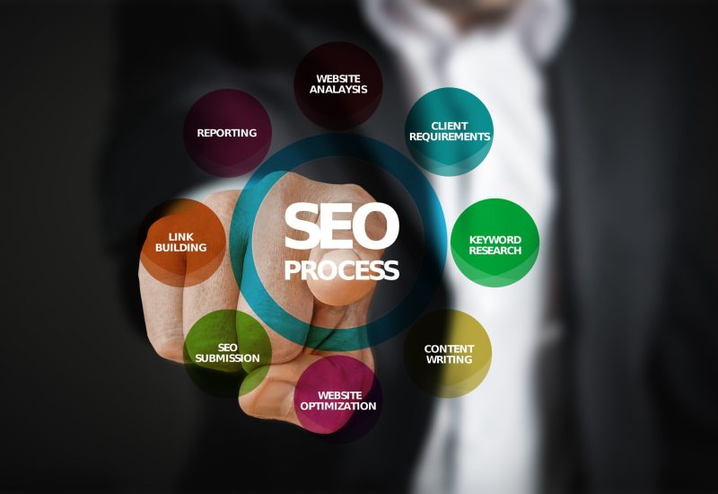 Search Engine Optimization